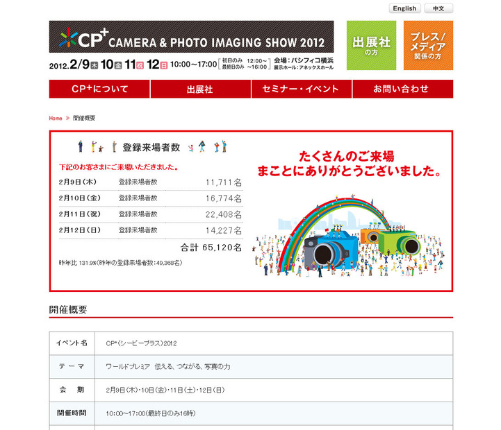 昨年比130％の大盛況となった