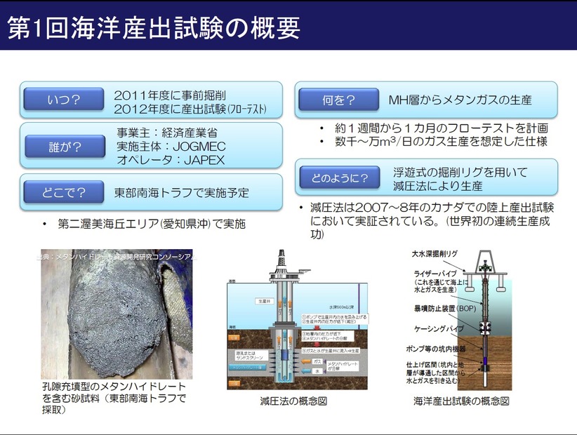 海洋産出試験の概要