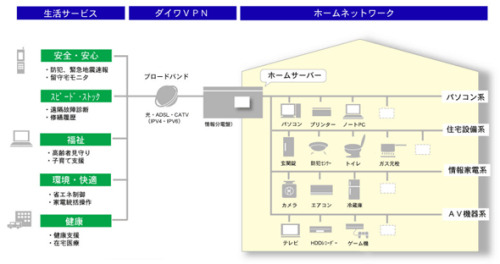 開発イメージ