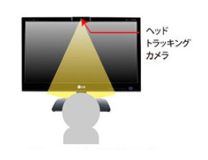 視聴者の頭を検出して裸眼3D視聴を最適化する「ヘッドトラッキングカメラ」のイメージ