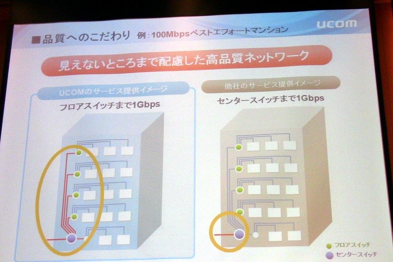 フロアスイッチまで光ファイバーを通すUCOM