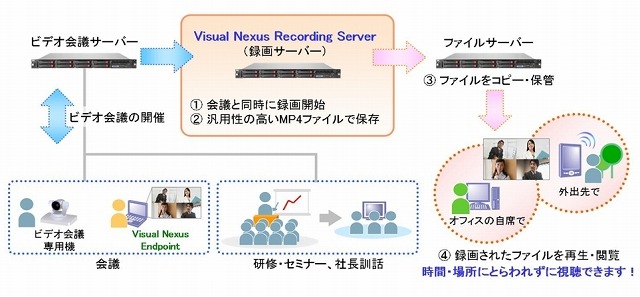 利用イメージ