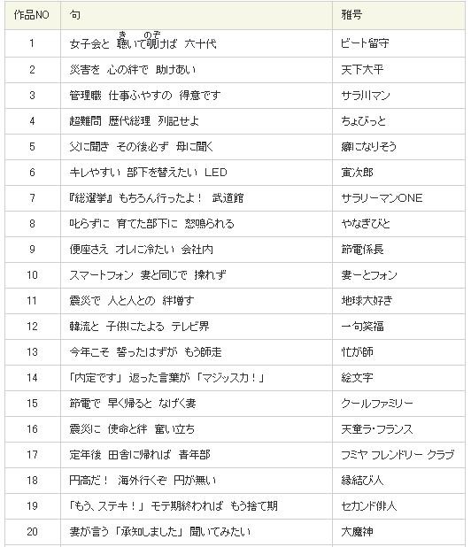 傑作100選に選ばれた川柳（一部）