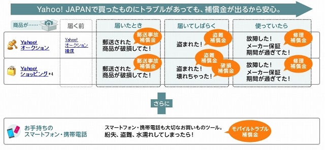 「お買いものあんしんパック」