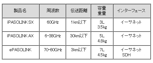 製品ラインアップ