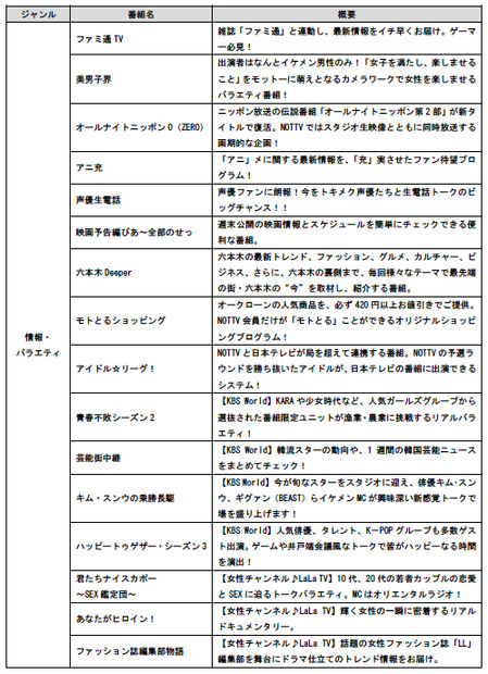 4月以降のおもな番組・デジタルコンテンツ