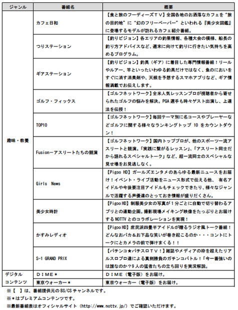 4月以降のおもな番組・デジタルコンテンツ