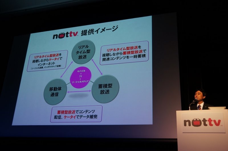 スマホ向け放送局「NOTTV」、1000万契約達成に向けた青写真どう描く 