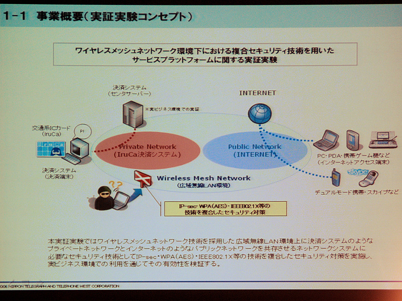 企業ネットワークを地域のワイヤレスネットーワークに利用する今回の実証実験のコンセプト