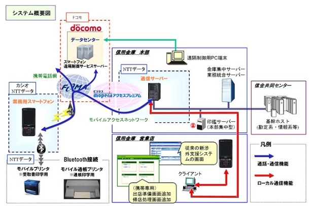 システム概要図