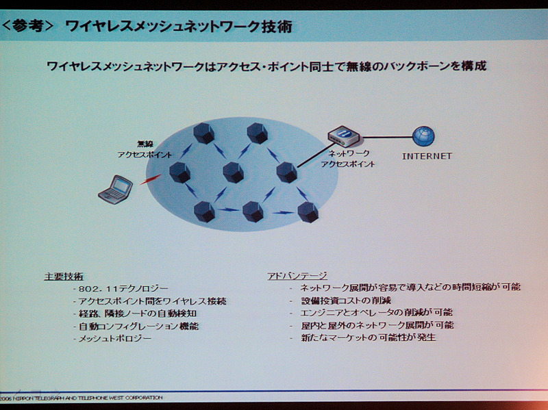 ワイヤレスメッシュサービスの概要。既存の技術を利用し、AP間を無線でネットワーク化することにより面でのサービス提供が可能