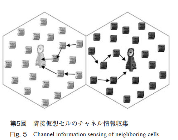 第5図　隣接仮想セルのチャネル情報収集