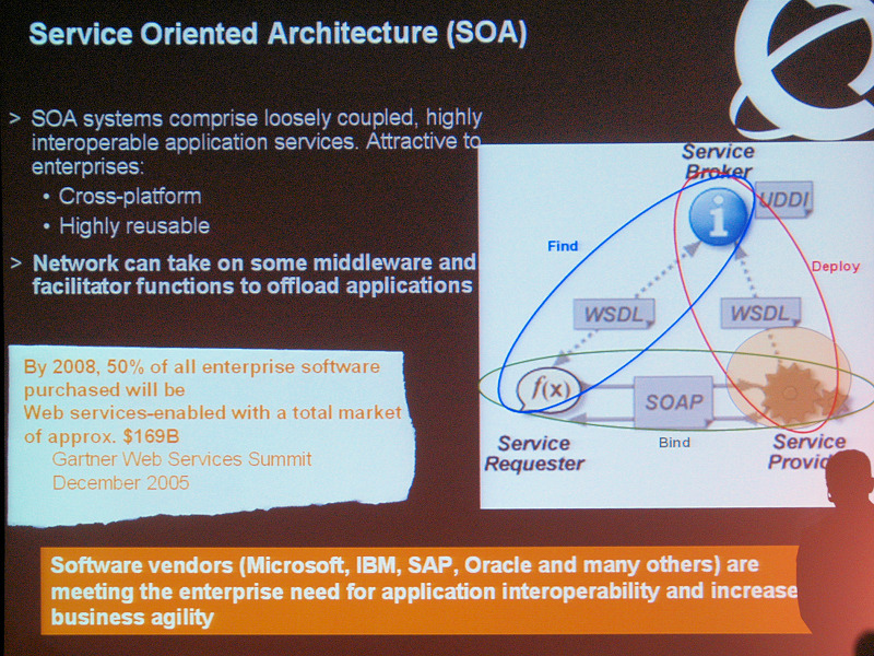 クロスプラットフォームや汎用性の高いデータなどSOAシステムが今後の主流となり、2008年には企業ソフトの50%はWebサービス対応であると予想されている