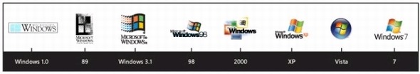 歴代Windowsのロゴ。マイクロソフトが作成した表だが、なぜかWindows Meのロゴはない