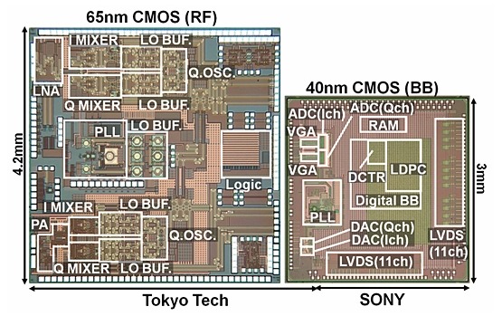 RF LSI（左）およびBB LSI（右）のチップ写真