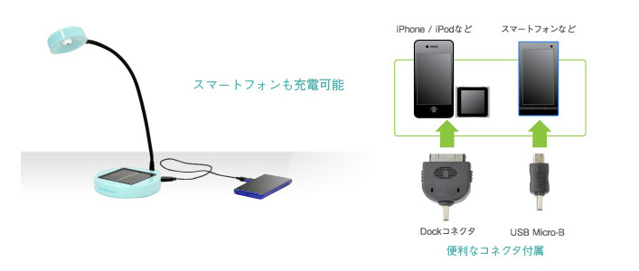 iPhoneへの充電イメージ