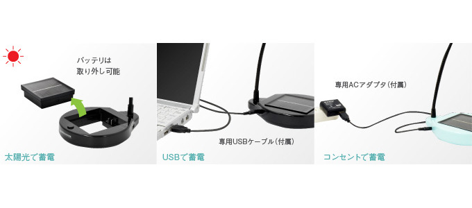 バッテリの蓄電イメージ