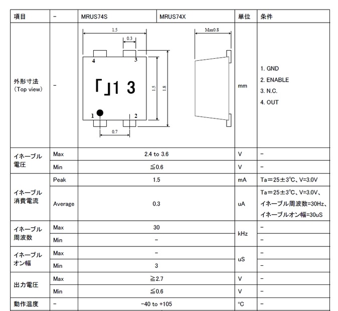 MRUS74S/74X仕様概要