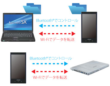レッツノート連携のイメージ