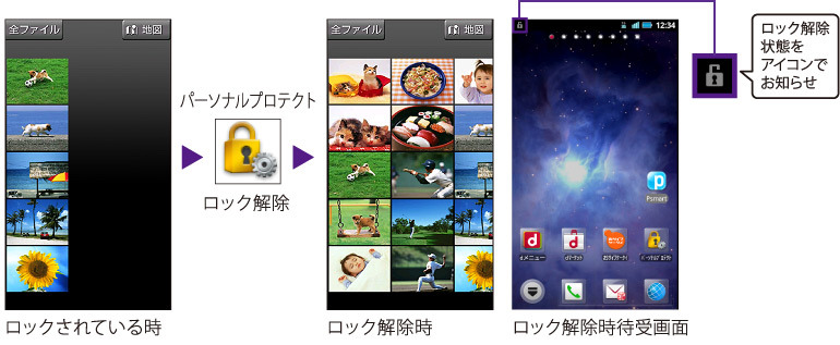 セキュリティ機能のイメージ。保護されているデータはロック時には表示されない。