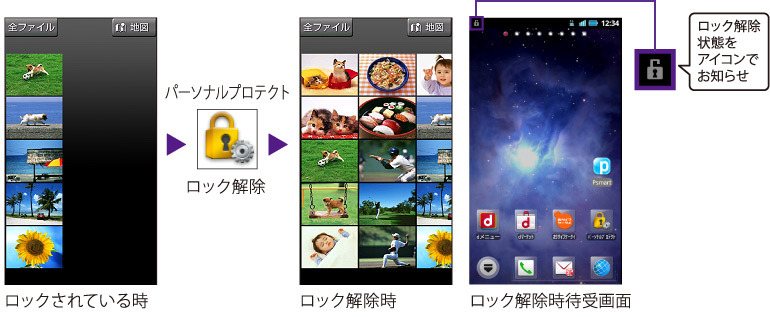 セキュリティ機能のイメージ。保護されているデータはロック時には表示されない。