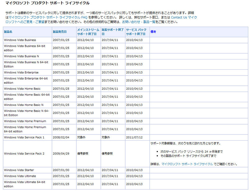 Windows Vistaのサポートライフサイクル