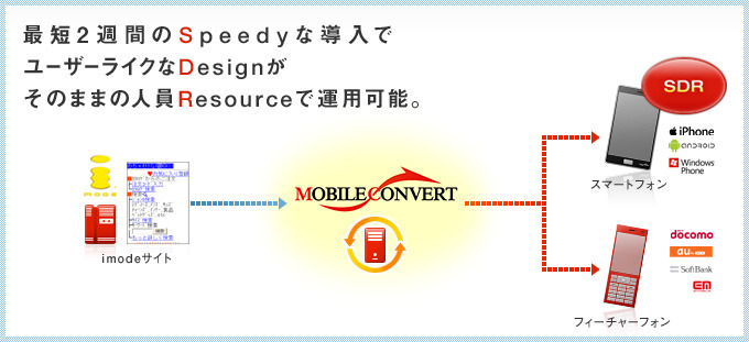 「モバイルコンバートforスマートフォン」サービスイメージ