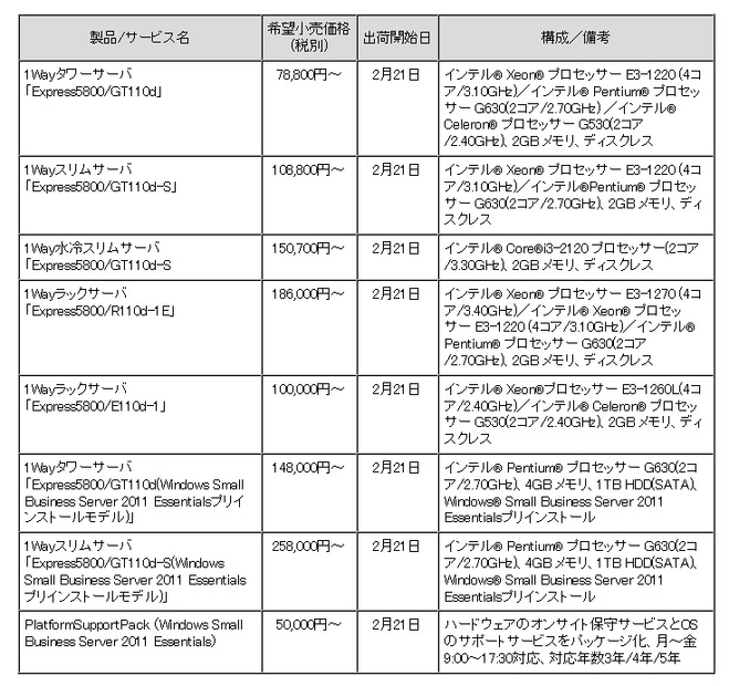 新製品およびサービスの希望小売価格（税別）および出荷開始日
