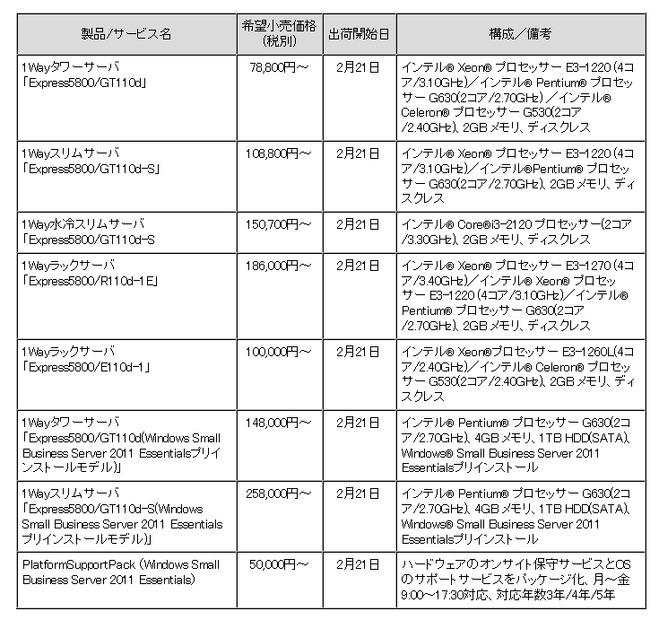 新製品およびサービスの希望小売価格（税別）および出荷開始日