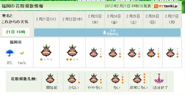 「tenki.jp」福岡の花粉情報