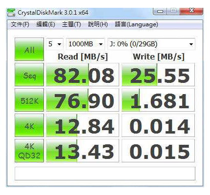 ベンチマークソフト「CrystalMark」でのスコア（メーカー調べ）