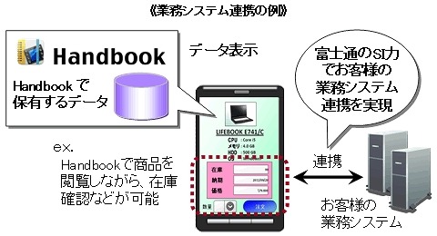 業務システム連携の例