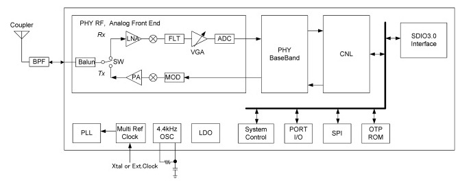 『CXD3271GW』のブロック図とシステム構成例