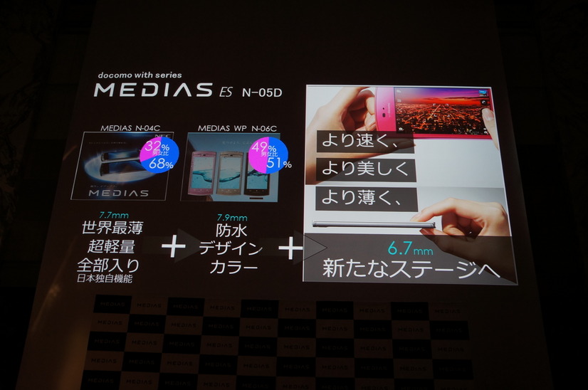 6.7mmハイスペックスマホ「MEDIAS ES N-05D」