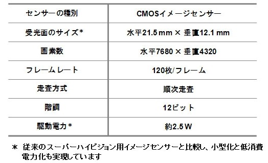 イメージセンサーの仕様