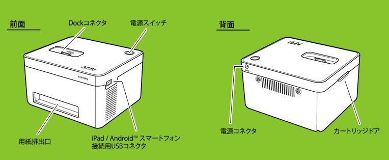 各部の名称