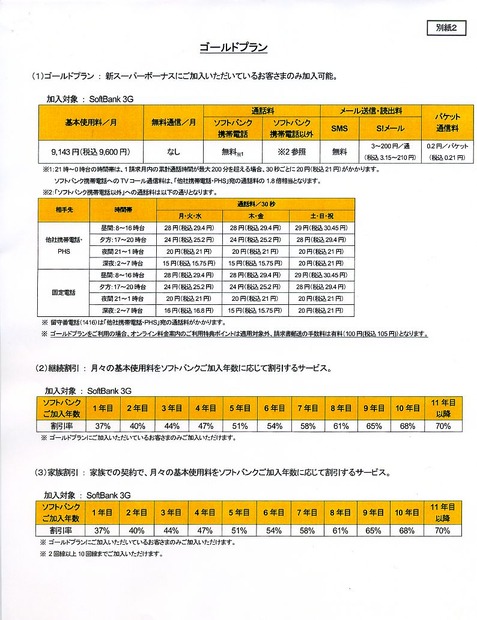 ゴールドプランの内容（1）