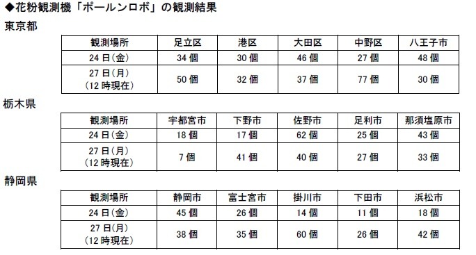 観測結果