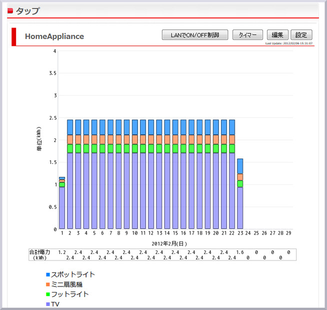 クラウドサービスサイト「Home Appliance」画面イメージ（画像は開発中のもの）