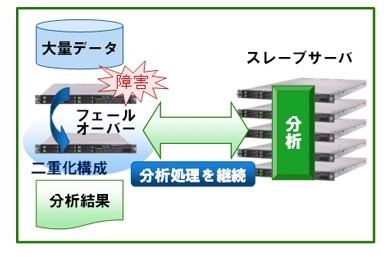 「Apache Hadoop」の単一障害点を二重化運用で解消