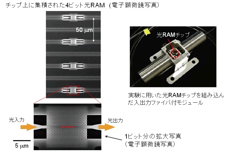 4ビット集積光RAMチップ