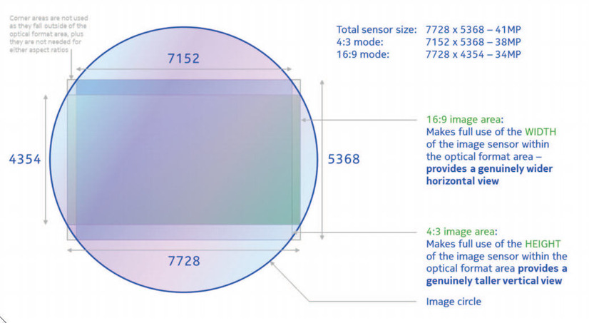 Nokia 808 PureView