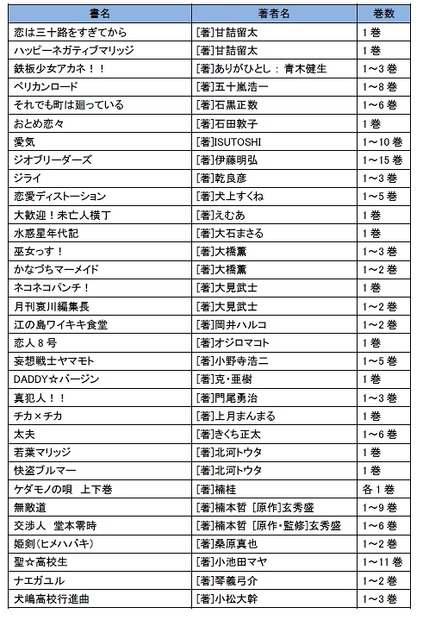 無料タイトルのリスト一覧（1/3）