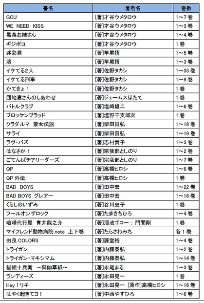 無料タイトルのリスト一覧（2/3）