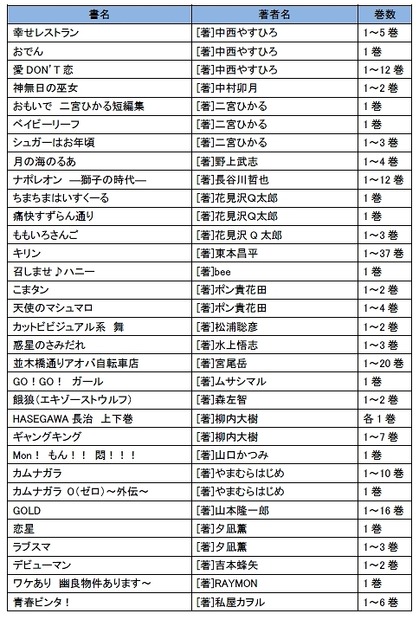 無料タイトルのリスト一覧（3/3）