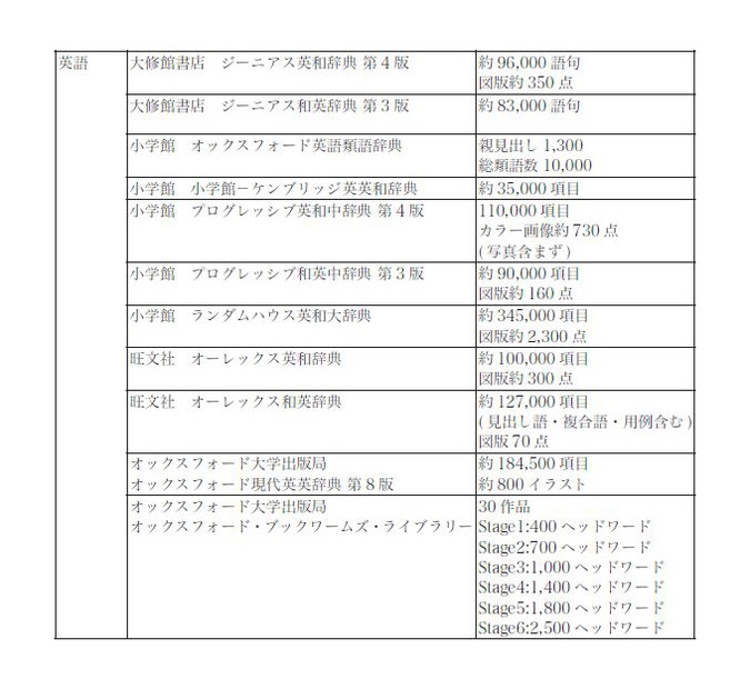 英語辞典一覧