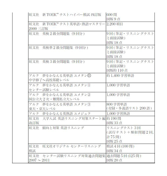 そのほかの英語コンテンツ