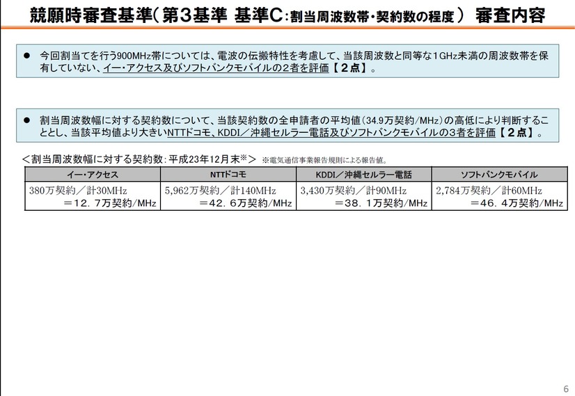 競願時第3基準の審査審査内容