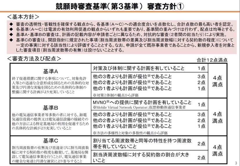競願時第3基準の審査方針