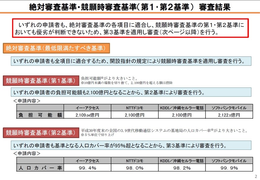 当初の基準による審査結果について